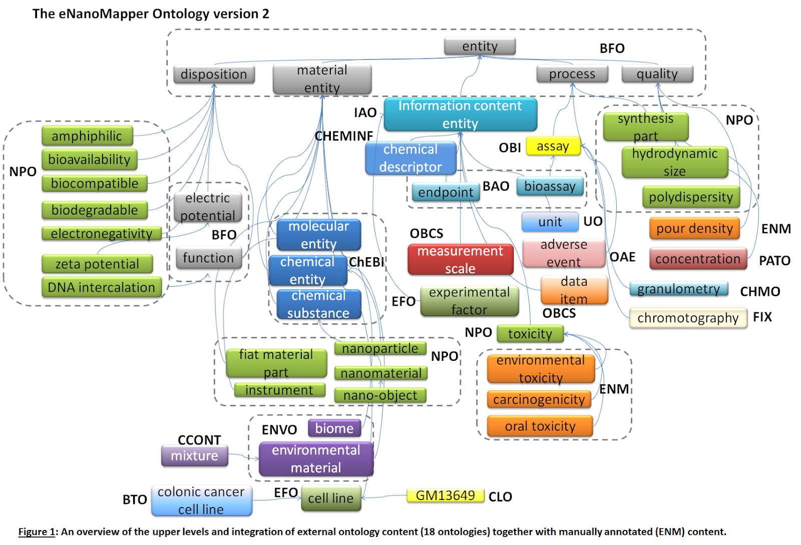 Diagram with schematic dependency overview